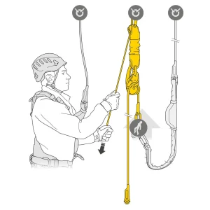 JAG Rescue Kit